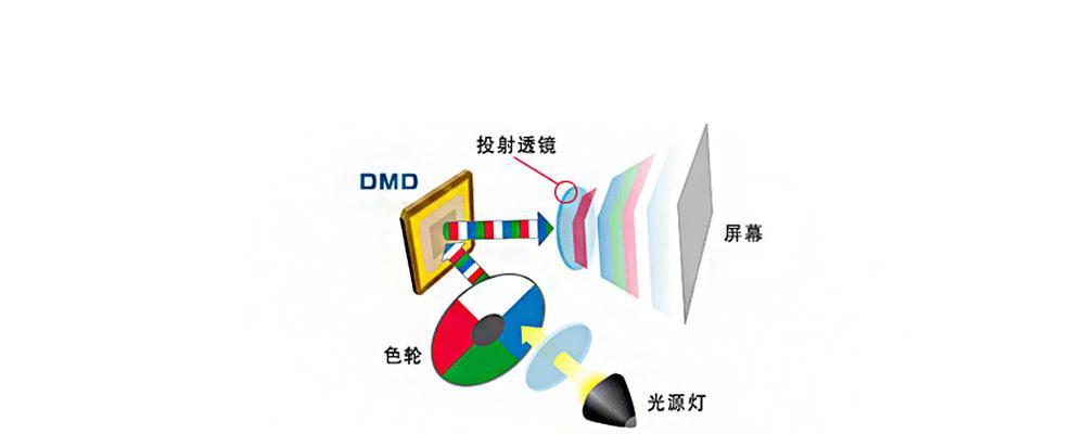 如何正确调整投影仪液晶片的色彩？常见问题有哪些？  第3张