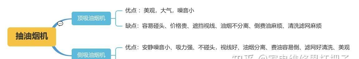 清洗油烟机怎么注册？注册流程和注意事项是什么？  第1张