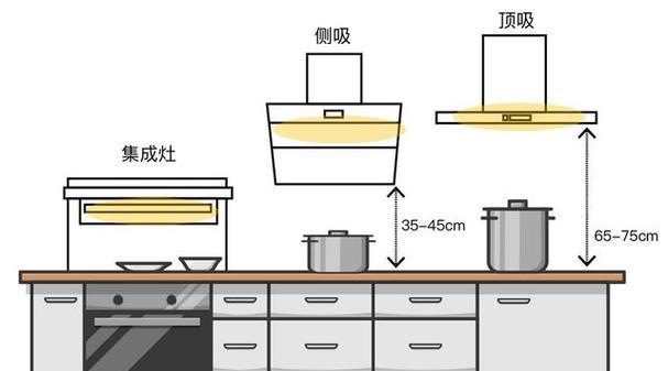 清洗油烟机怎么注册？注册流程和注意事项是什么？  第3张
