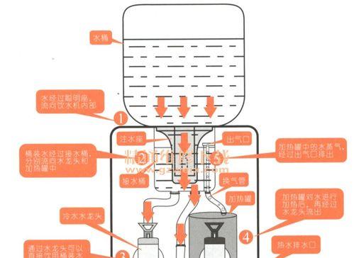 如意饮水机漏水怎么办？维修步骤和费用是多少？  第2张