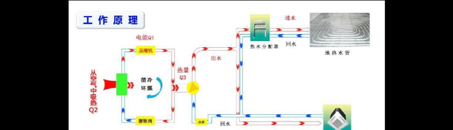 中央空调软连接方法是什么？如何正确安装和维护？  第2张