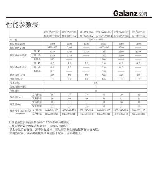 格兰仕空调启动失败怎么办？故障排查与解决步骤是什么？  第2张