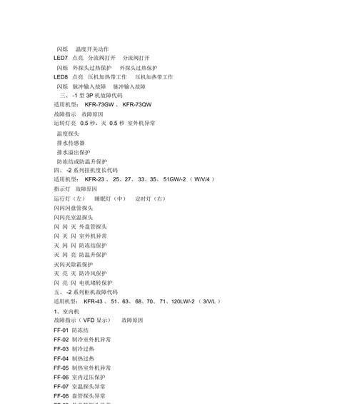 格兰仕空调启动失败怎么办？故障排查与解决步骤是什么？  第3张