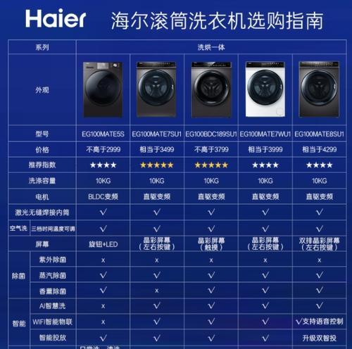 洗衣机加热功能怎么用？正确加热方法是什么？  第2张
