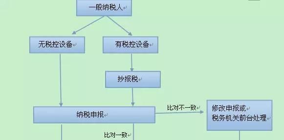 发票打印机清零设置方法是什么？遇到问题如何解决？  第3张