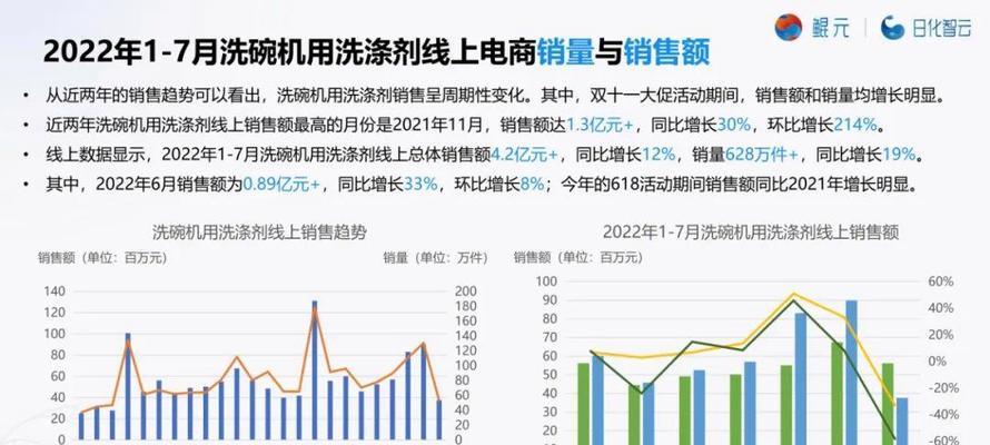 洗碗机销量暴涨怎么办？如何应对市场需求激增？  第3张