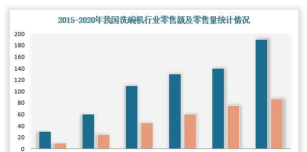 洗碗机销量暴涨怎么办？如何应对市场需求激增？  第2张