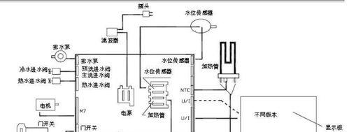惠而浦洗衣机e12故障是什么意思？如何解决？  第1张