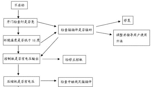 LG电冰箱冷冻室结冰怎么办？维修步骤和费用是多少？  第2张