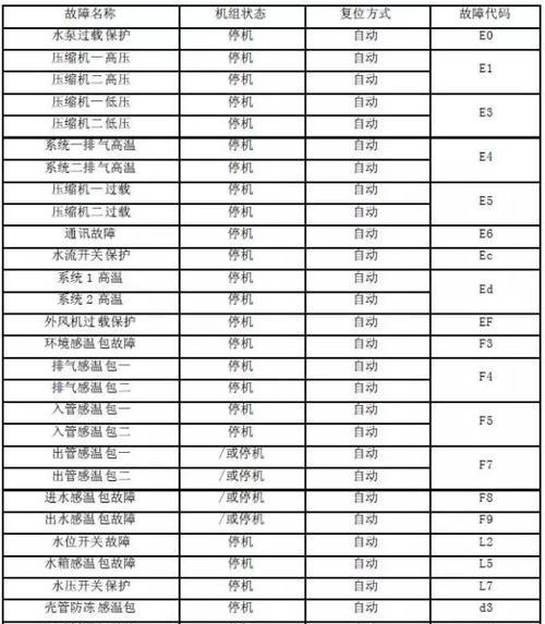 热水器不点火无故障代码怎么办？如何快速解决？  第1张