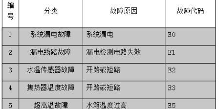热水器不点火无故障代码怎么办？如何快速解决？  第3张