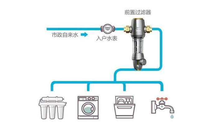 净水器安装步骤是什么？需要多长时间？  第2张