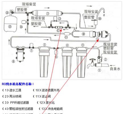 净水器安装步骤是什么？需要多长时间？  第3张