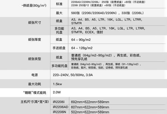 佳能复印机激光器怎么清洗？清洗步骤和注意事项是什么？  第2张