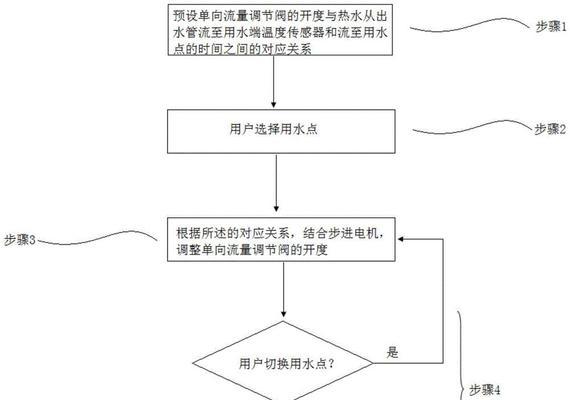 热水器热水出水小怎么办？有效解决方法有哪些？  第1张