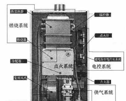 万和燃气热水器水不热是什么原因？如何快速解决？  第2张