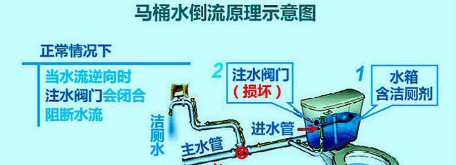 马桶进水阀工作原理动画是什么？如何通过动画理解其工作过程？  第3张