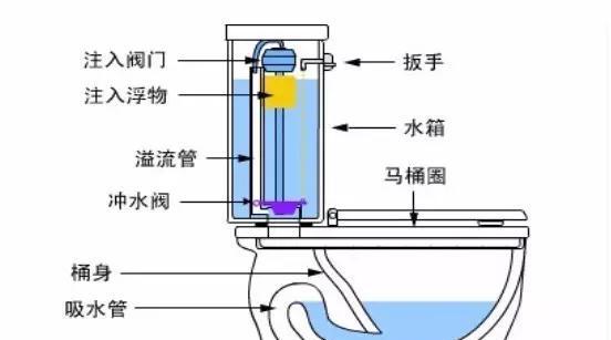 帝王马桶冲不干净怎么办？找出原因并解决！  第2张