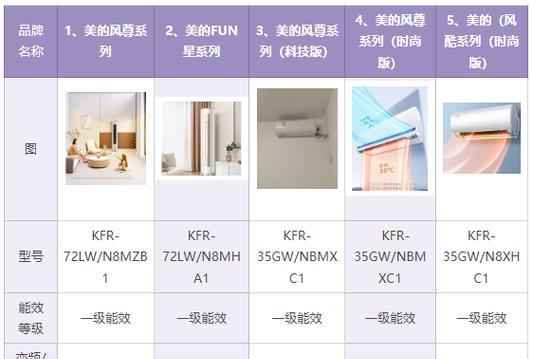 美的空调发出嘀嘀声报警是什么原因？如何解决？  第3张