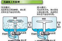 洗碗机管道怎么安装？安装过程中常见问题有哪些？  第2张