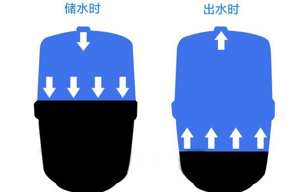 饮水机蓄水桶怎么拆卸？拆卸步骤和注意事项是什么？  第1张