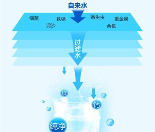 净水器冲洗不干净是什么原因？如何彻底解决？  第2张