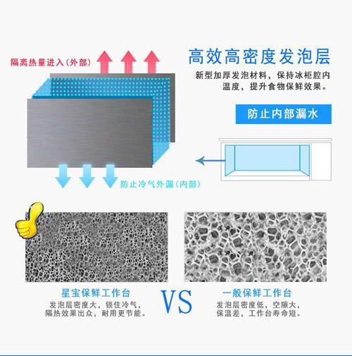 冰柜漏水了怎么办？检查原因有哪些步骤？  第2张