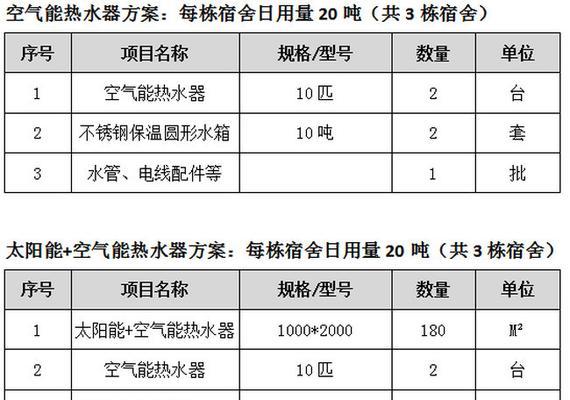 空气能与太阳能哪个更优？对比两者的优劣势！  第2张