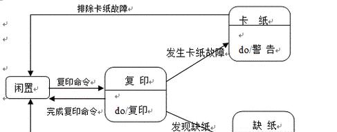工程复印机卡纸了怎么办？如何快速解决卡纸问题？  第1张