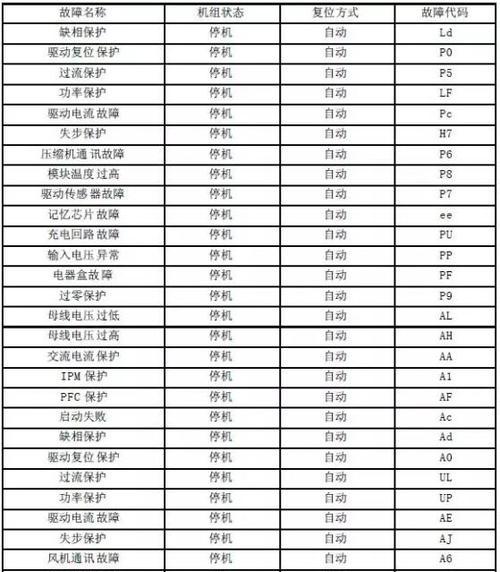 巴登空气能热水器故障怎么办？常见问题及解决方法是什么？  第3张