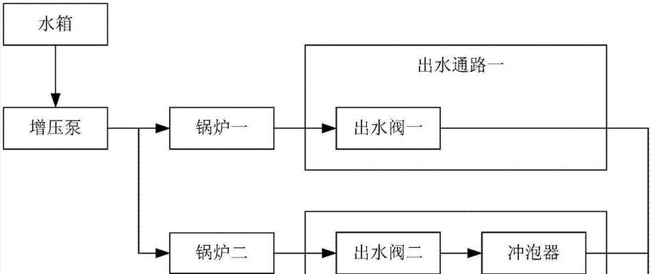 咖啡机加热体损坏的原因是什么？如何预防和解决？  第2张