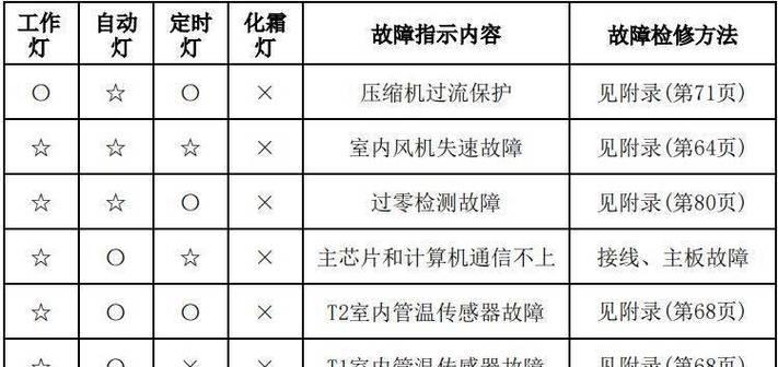 空调出霜现象频繁？揭秘导致出霜的4大原因！！  第1张