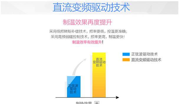 变频空调安装方法有哪些？安装时需要注意哪些事项？  第3张