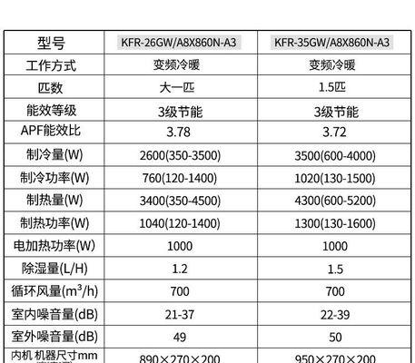 变频空调安装方法有哪些？安装时需要注意哪些事项？  第2张