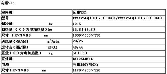 大金空调遥控器失灵怎么办？维修措施有哪些？  第3张