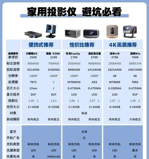 露营时投影仪如何搭配使用？选择标准是什么？  第3张