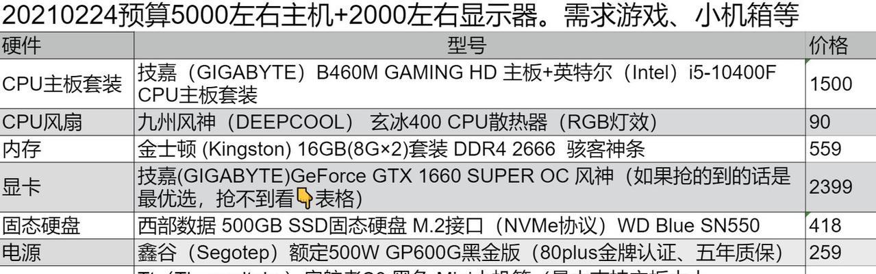 电脑主机板配置怎么选？有哪些注意事项？  第1张