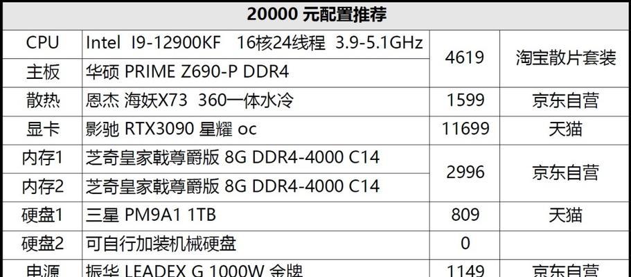 电脑主机板配置怎么选？有哪些注意事项？  第2张