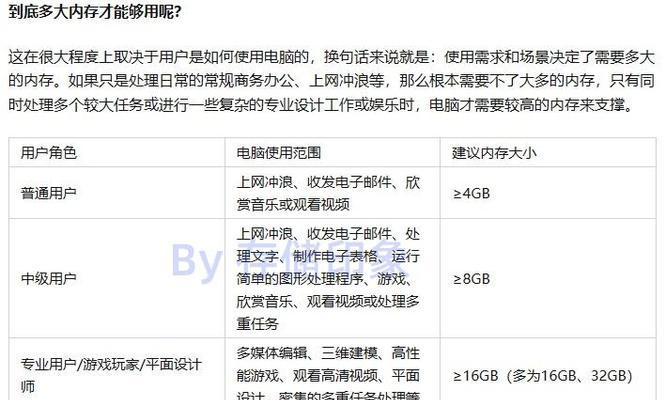 电脑内存条升级步骤及注意事项是什么？  第2张