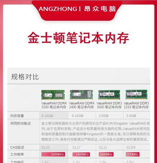 电脑内存条升级步骤及注意事项是什么？  第1张