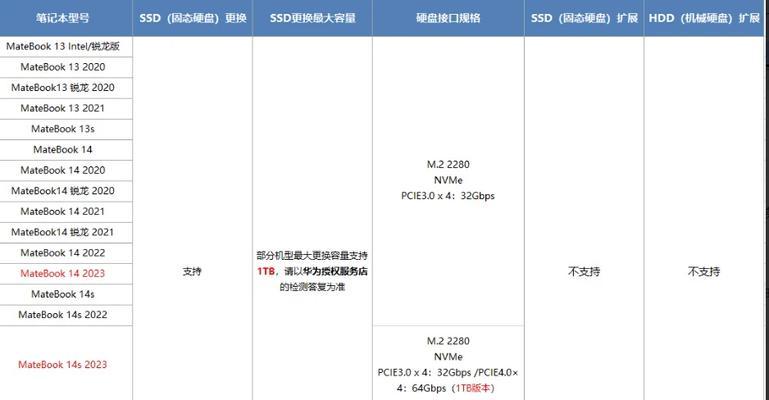电脑内存条升级步骤及注意事项是什么？  第3张