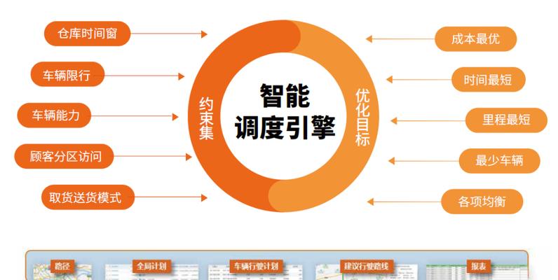 仓库发货电脑配置方法是什么？如何实现最优配置？  第2张