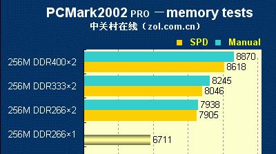 电脑内存多大怎么查看？PE环境下如何检测？  第1张