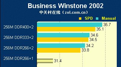 电脑内存多大怎么查看？PE环境下如何检测？  第3张