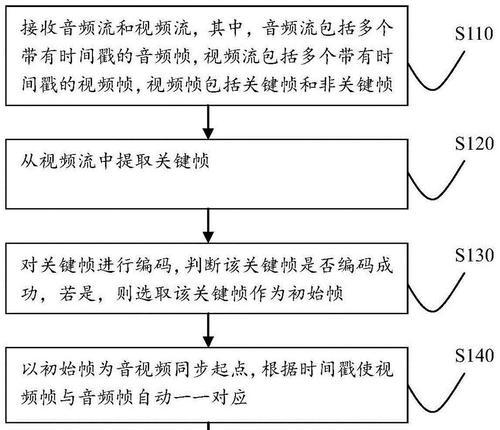新手怎么修电脑声音画面不同步？同步问题的解决方法是什么？  第1张