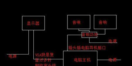电脑显示器网速慢如何调节？有无简便方法？  第3张