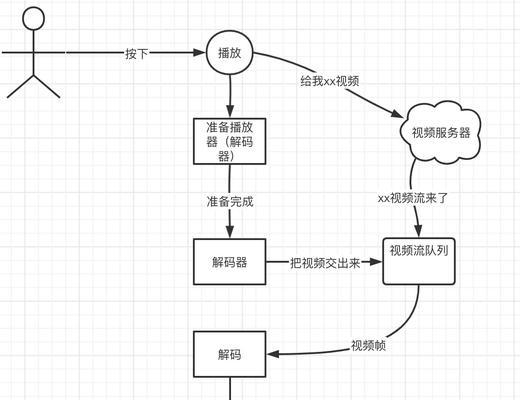 电脑频繁黑屏卡顿如何排查问题？  第1张