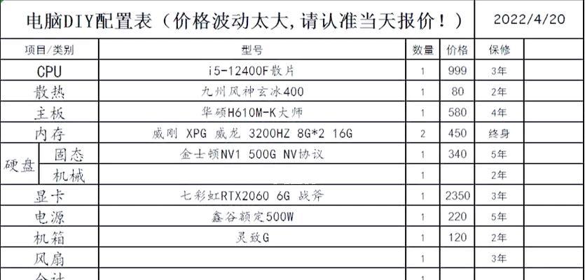 如何购买适合组装电脑的配置？  第2张