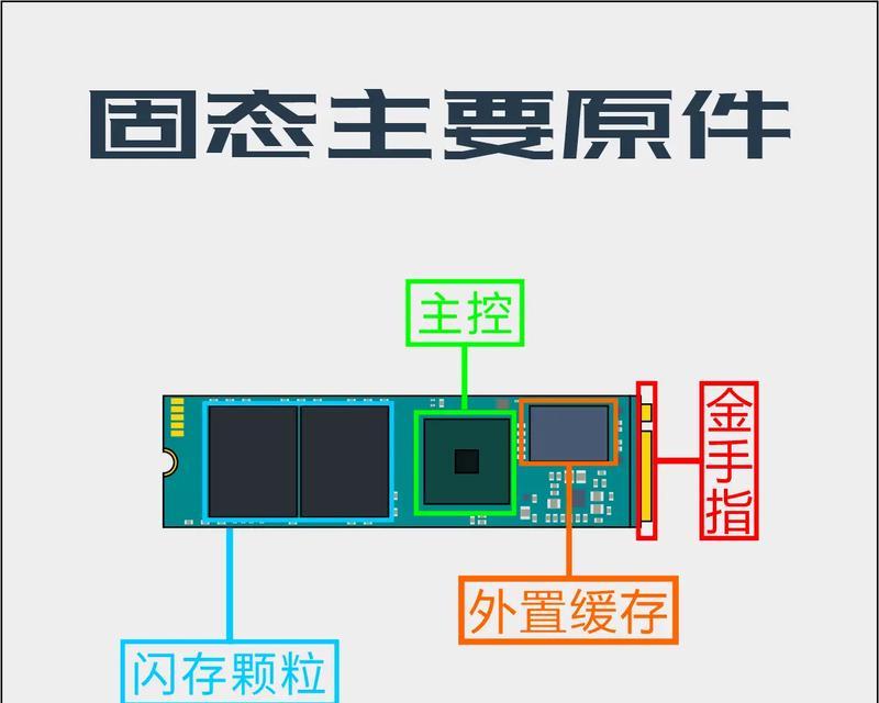 电脑双硬盘空间分配方法？  第1张
