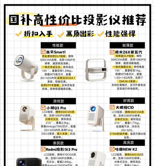 投影仪的投影比具体指什么？  第1张